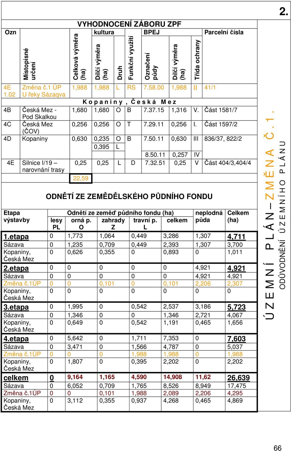 11 0,256 I. Část 1597/2 (ČOV) 4D Kopaniny 0,630 0,235 O B 7.50.11 0,630 III 836/37, 822/2 0,395 L 8.50.11 0,257 IV 4E Silnice I/19 narovnání trasy 0,25 0,25 L D 7.