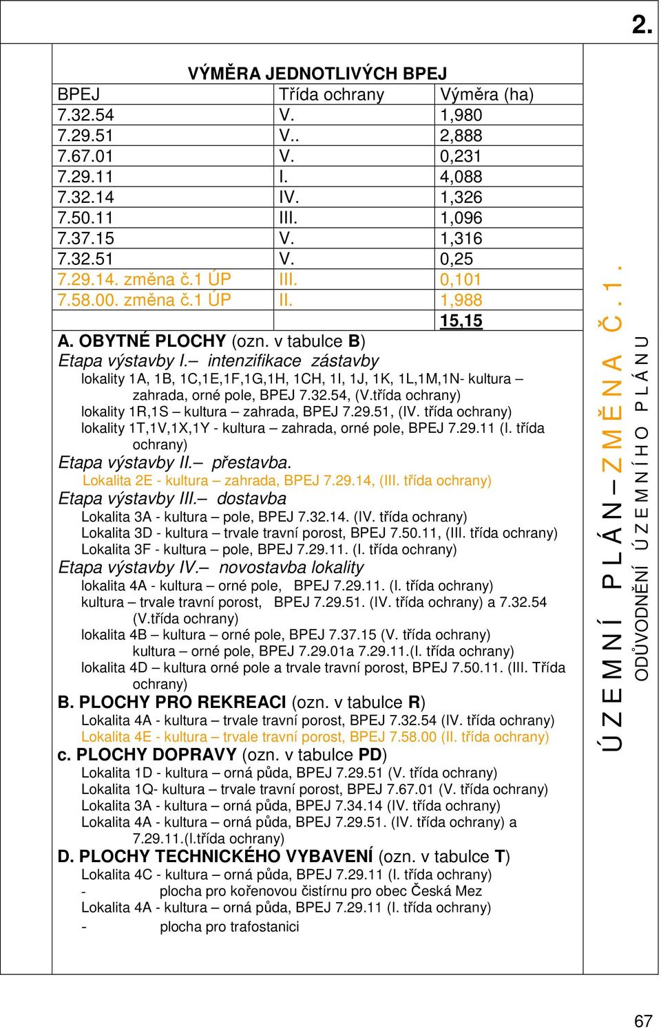 intenzifikace zástavby lokality 1A, 1B, 1C,1E,1F,1G,1H, 1CH, 1I, 1J, 1K, 1L,1M,1N- kultura zahrada, orné pole, BPEJ 7.354, (V.třída ochrany) lokality 1R,1S kultura zahrada, BPEJ 7.29.51, (IV.