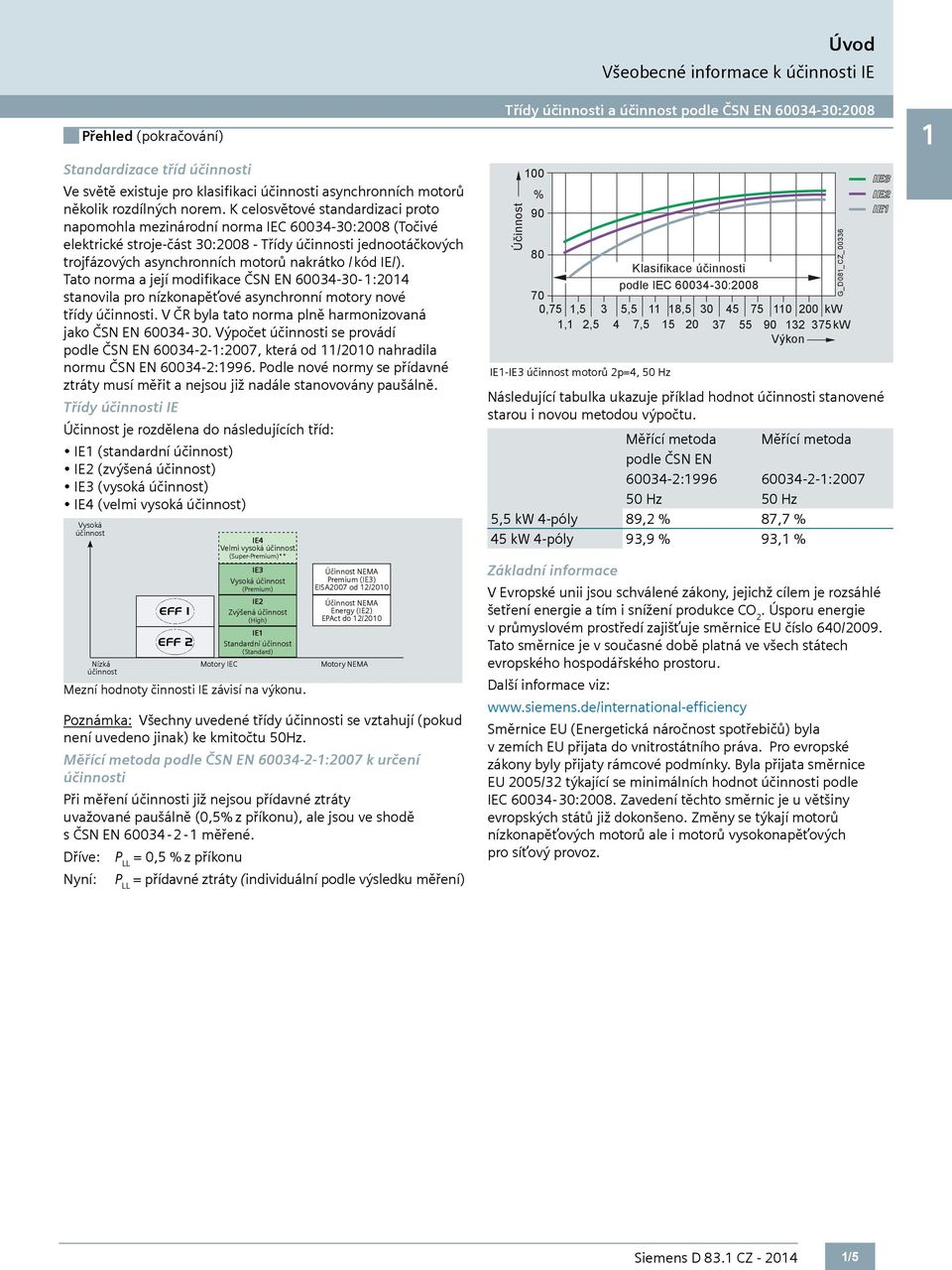 kód IE/). Tato norma a její modifikace ČSN EN 60034-30- 1:2014 stanovila pro nízkonapěťové asynchronní motory nové třídy účinnosti. V ČR byla tato norma plně harmonizovaná jako ČSN EN 60034-30.