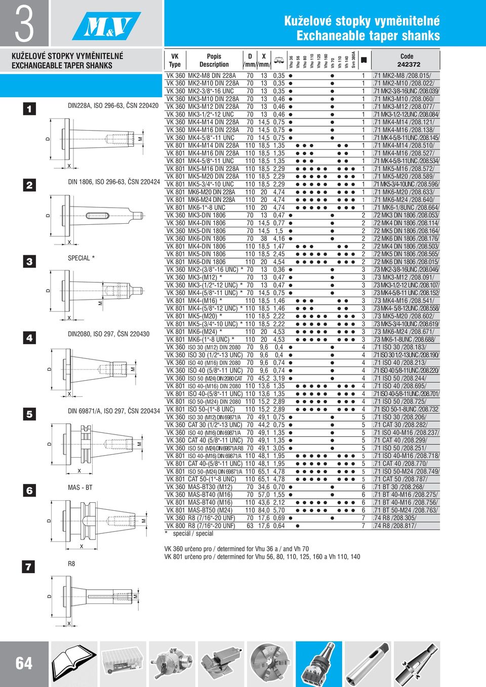 Type Description /mm//mm/ 24272 Vhu 6 Vhu 56 Vhu 80 Vhu 110 Vhu 125 Vhu 160 Vh 70 Vh 110 Vh 140 Svn 80A VK 60 MK2-M8 DIN 228A 70 1 0,5 1.71 MK2-M8 /208.015/ VK 60 MK2-M10 DIN 228A 70 1 0,5 1.