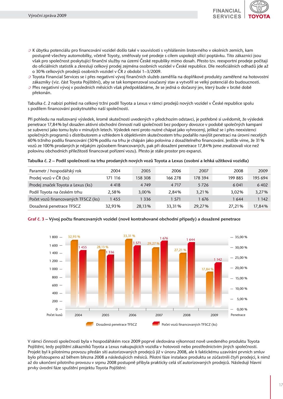 reexportní prodeje počítají do oficiálních statistik a zkreslují celkový prodej zejména osobních vozidel v České republice.