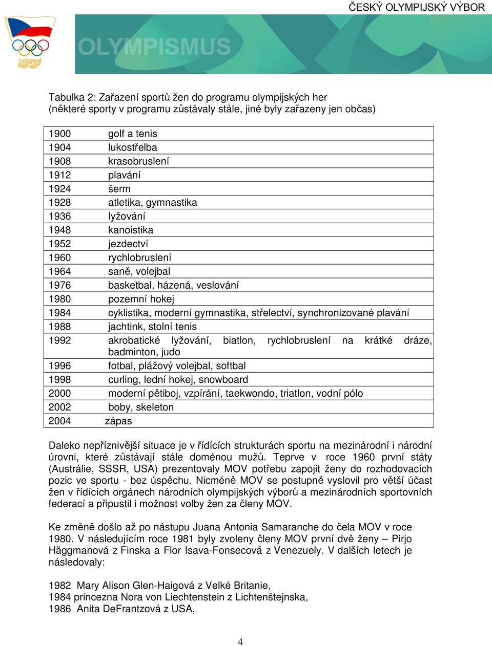moderní gymnastika, střelectví, synchronizované plavání 1988 jachtink, stolní tenis 1992 akrobatické lyžování, biatlon, rychlobruslení na krátké dráze, badminton, judo 1996 fotbal, plážový volejbal,