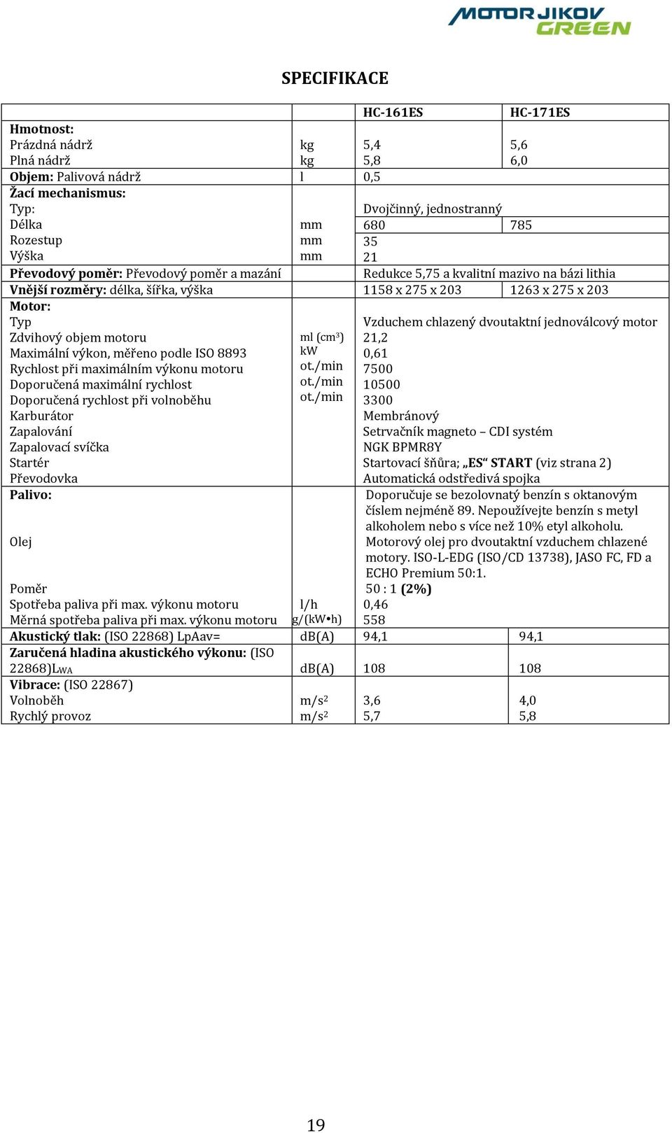 dvoutaktní jednoválcový motor Zdvihový objem motoru ml (cm 3 ) 21,2 Maximální výkon, měřeno podle ISO 8893 kw 0,61 Rychlost při maximálním výkonu motoru ot./min 7500 Doporučená maximální rychlost ot.