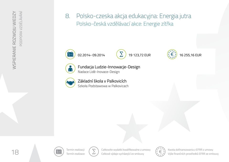 2014 Fundacja Ludzie-Innowacje-Design Nadace Lidé-Inovace-Design Základní škola v Palkovicích Szkoła Podstawowa w