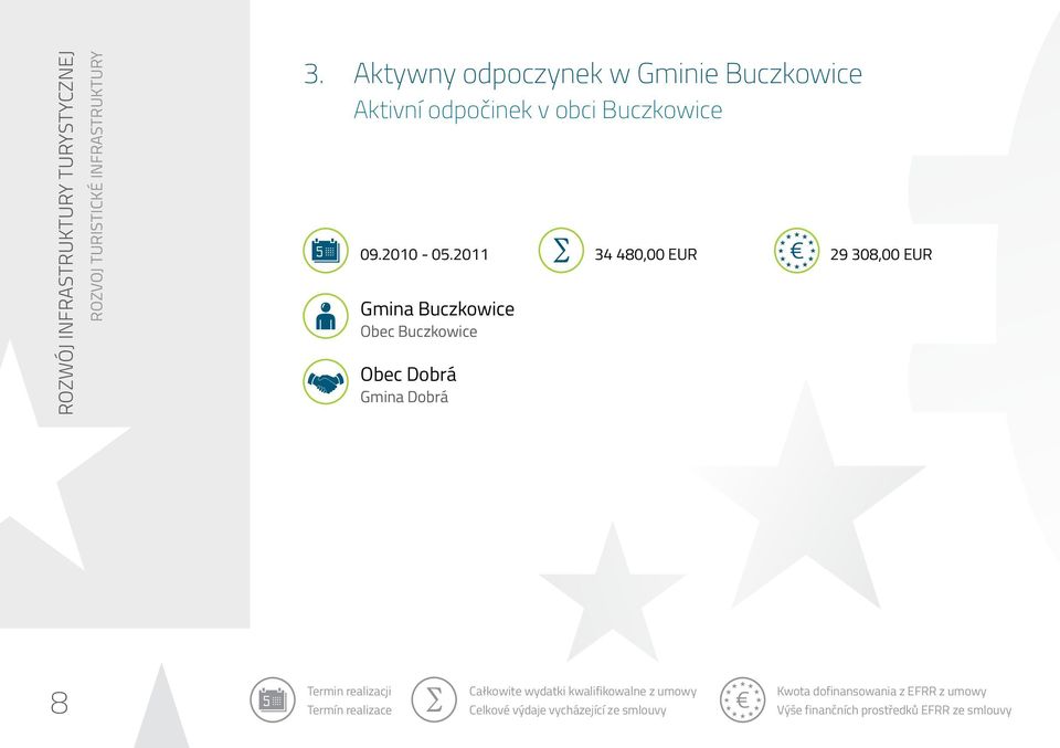 2011 Gmina Buczkowice Obec Buczkowice Obec Dobrá Gmina Dobrá 34 480,00 EUR 29 308,00 EUR 8 Termin realizacji