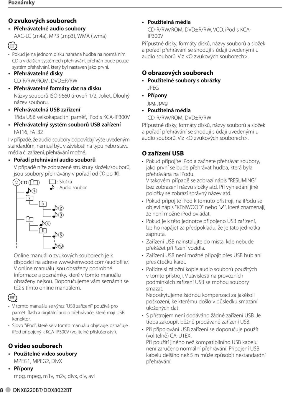 Přehrávatelné disky CD-R/RW/ROM, DVD±R/RW Přehrávatelné formáty dat na disku Názvy souborů ISO 9660 úroveň /, Joliet, Dlouhý název souboru.