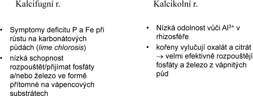 schopnost rozpouštět/přijímat fosfáty a/nebo železo ve formě přítomné na vápencových