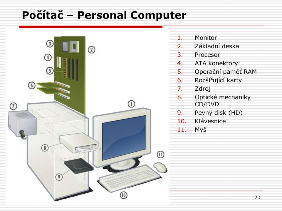 Operační paměť RAM 6. Rozšiřující karty 7. Zdroj 8.