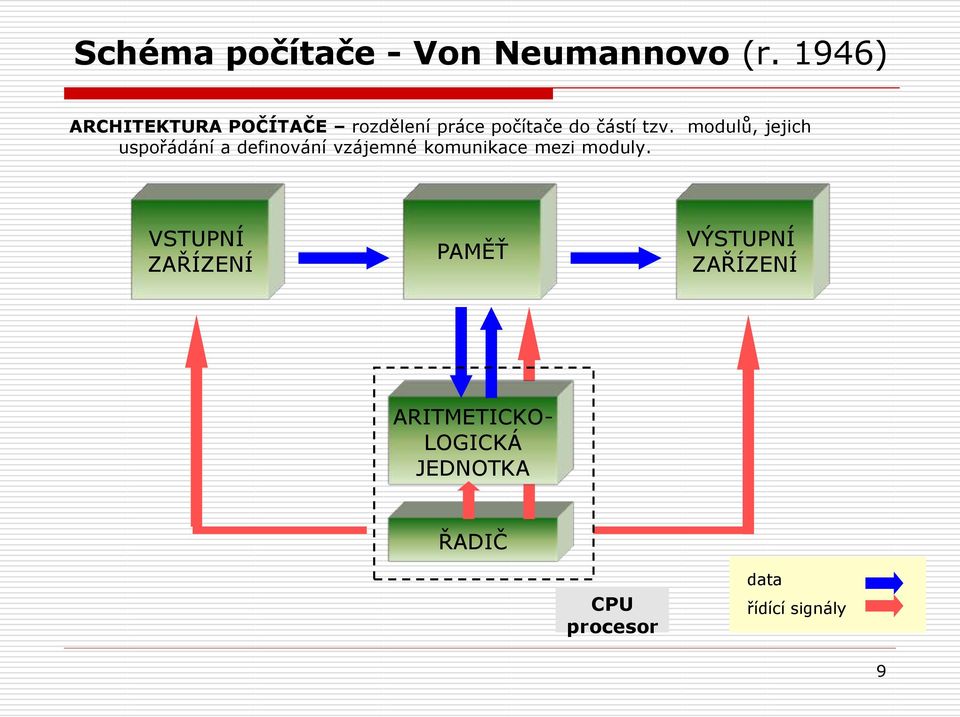 modulů, jejich uspořádání a definování vzájemné komunikace mezi moduly.