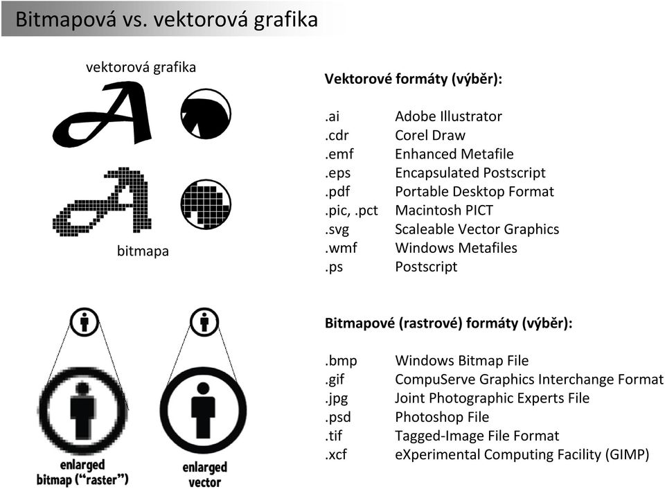 Graphics Windows Metafiles Postscript Bitmapové (rastrové) formáty (výběr):.bmp.gif.jpg.psd.tif.