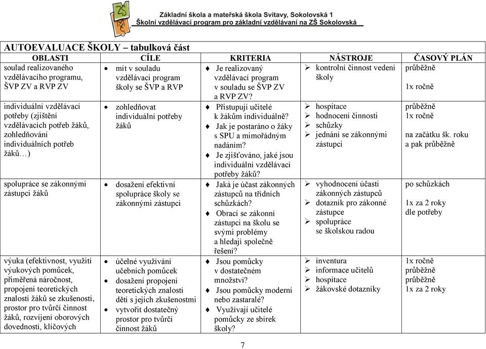 potřeb žáků ) spolupráce se zákonnými zástupci žáků výuka (efektivnost, využití výukových pomůcek, přiměřená náročnost, propojení teoretických znalostí žáků se zkušeností, prostor pro tvůrčí činnost