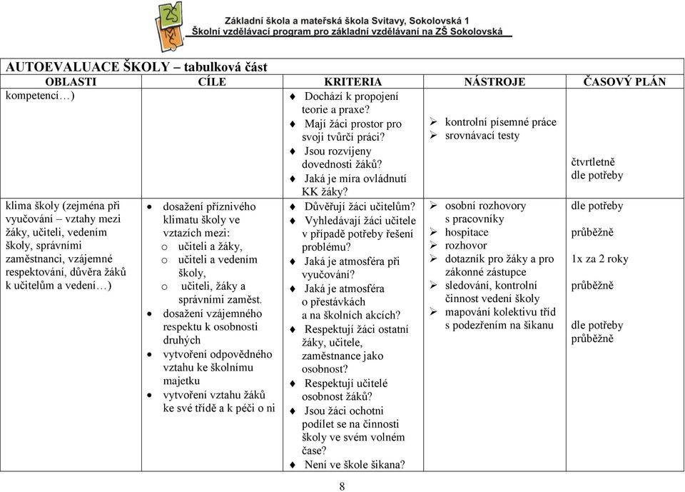 kontrolní písemné práce srovnávací testy čtvrtletně dle potřeby klima školy (zejména při vyučování vztahy mezi žáky, učiteli, vedením školy, správními zaměstnanci, vzájemné respektování, důvěra žáků