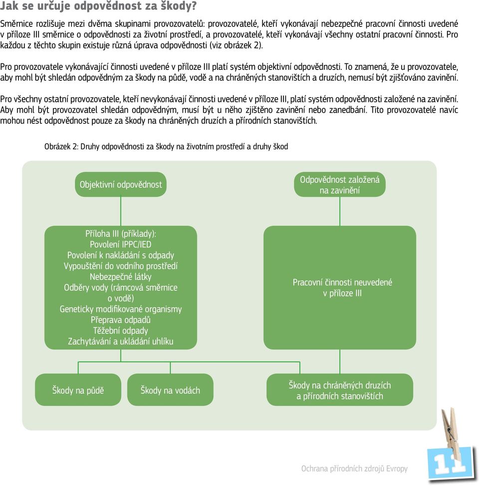 provozovatelé, kteří vykonávají všechny ostatní pracovní činnosti. Pro každou z těchto skupin existuje různá úprava odpovědnosti (viz obrázek 2).