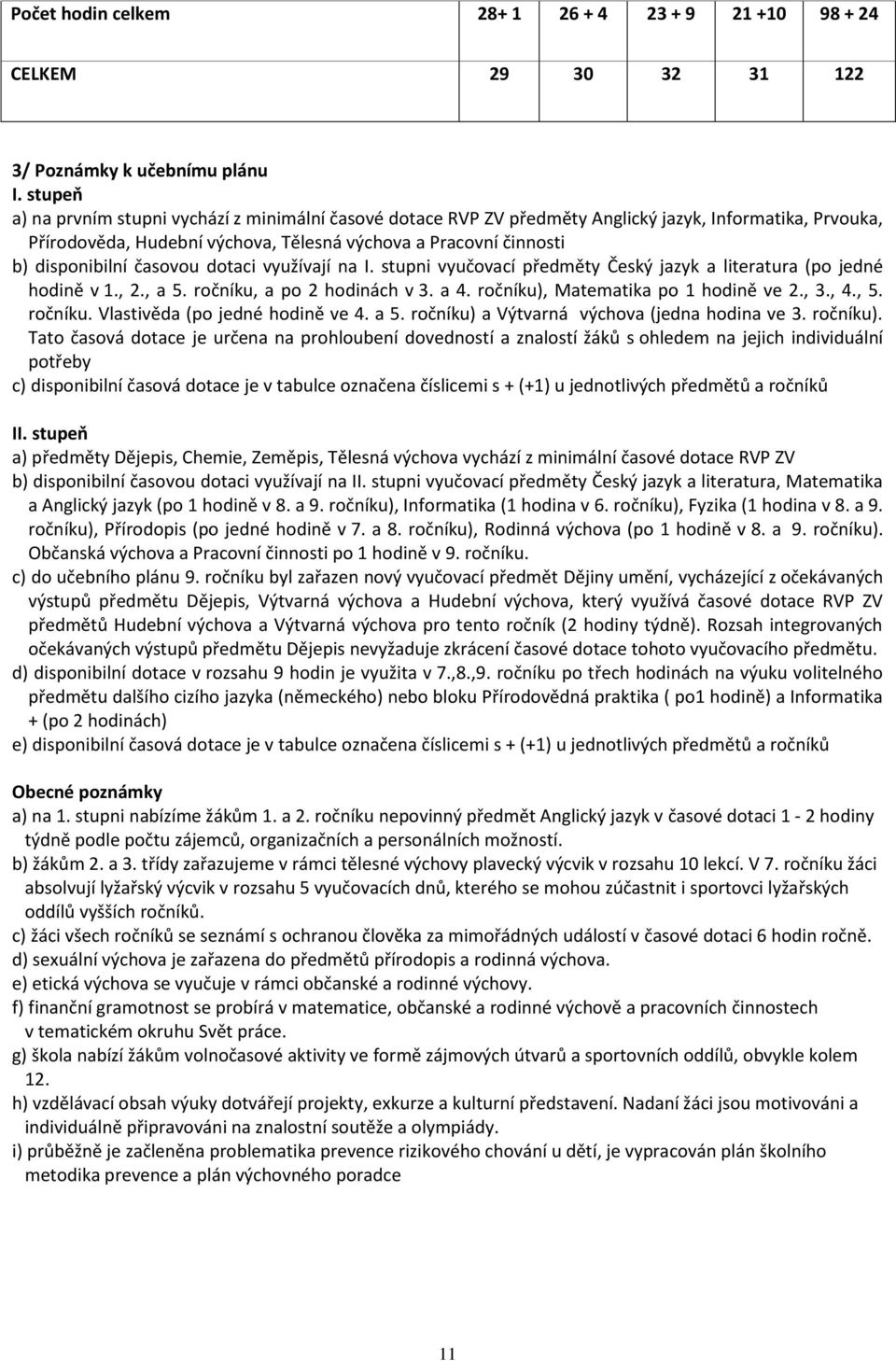 časovou dotaci využívají na I. stupni vyučovací předměty Český jazyk a literatura (po jedné hodině v.,., a 5. ročníku, a po hodinách v 3. a 4. ročníku), Matematika po hodině ve., 3., 4., 5. ročníku. Vlastivěda (po jedné hodině ve 4.