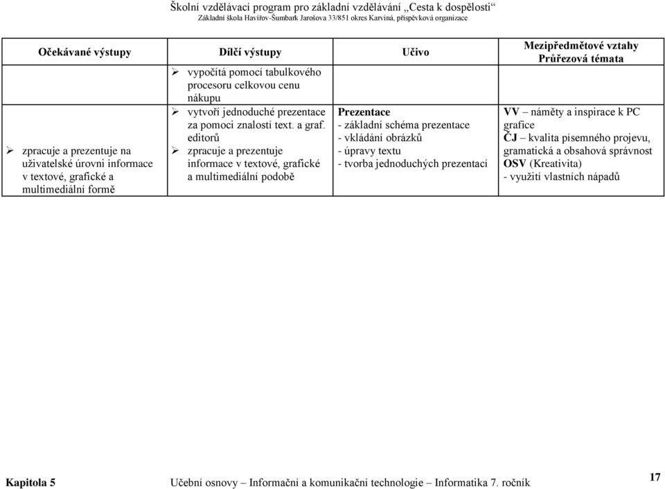 editorů zpracuje a prezentuje informace v textové, grafické a multimediální podobě Prezentace - základní schéma prezentace - vkládání obrázků - úpravy