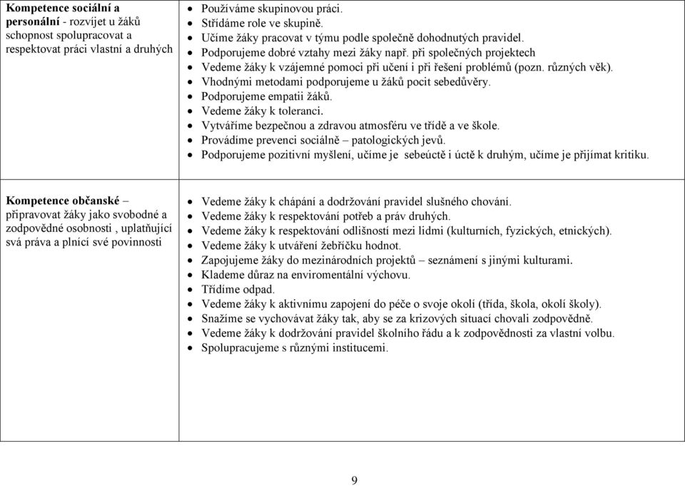 různých věk). Vhodnými metodami podporujeme u ţáků pocit sebedůvěry. Podporujeme empatii ţáků. Vedeme ţáky k toleranci. Vytváříme bezpečnou a zdravou atmosféru ve třídě a ve škole.