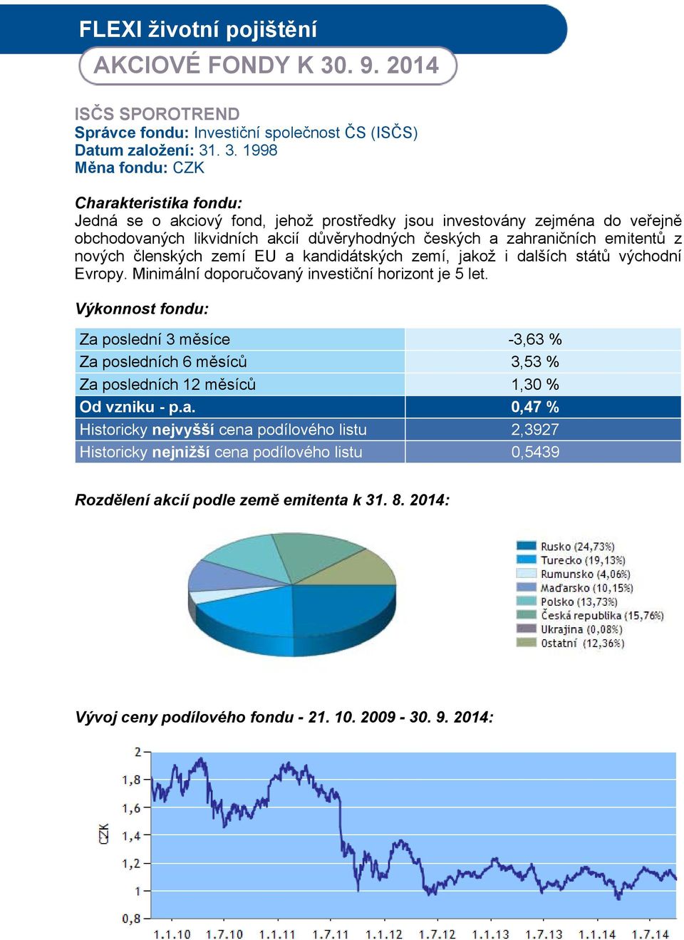 . 3. 1998 Měna fondu: CZK Jedná se o akciový fond, jehož prostředky jsou investovány zejména do veřejně obchodovaných likvidních akcií důvěryhodných českých a zahraničních emitentů z