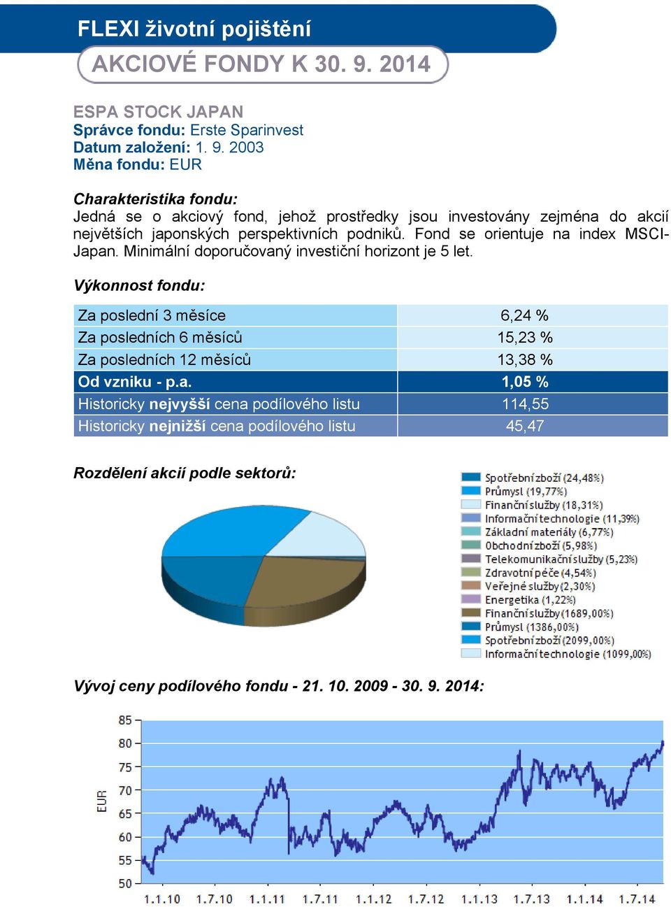 2003 Měna fondu: EUR Jedná se o akciový fond, jehož prostředky jsou investovány zejména do akcií největších japonských perspektivních podniků.