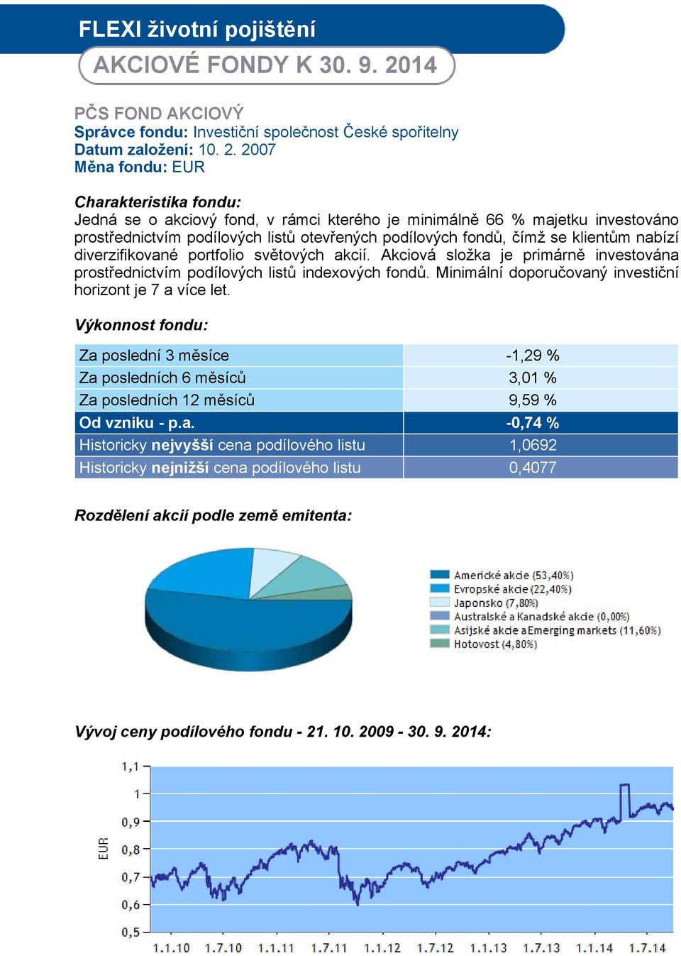 2007 Měna fondu: EUR Jedná se o akciový fond, v rámci kterého je minimálně 66 % majetku investováno prostřednictvím podílových listů otevřených podílových fondů, čímž se klientům nabízí