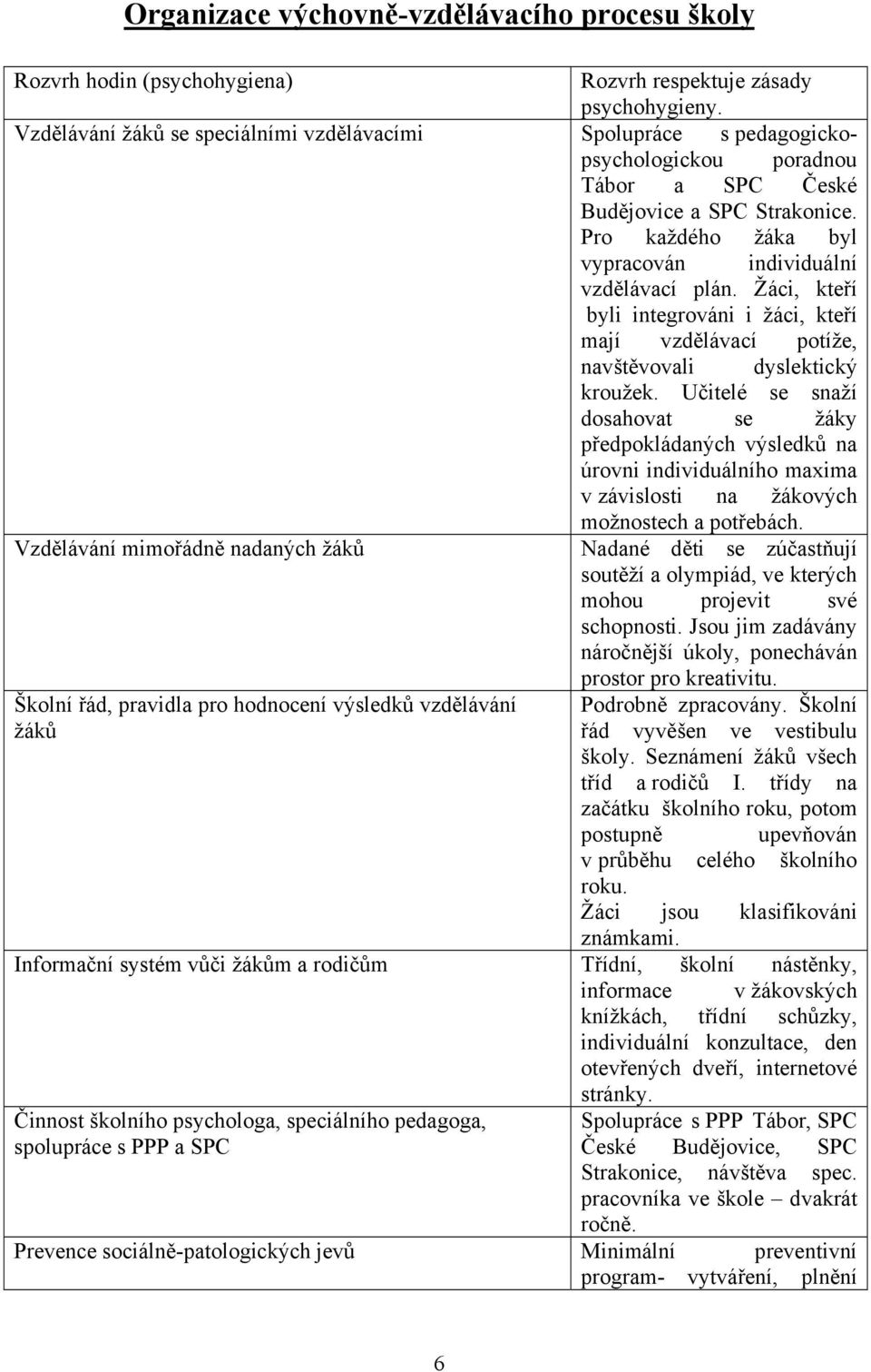 Žáci, kteří byli integrováni i žáci, kteří mají vzdělávací potíže, navštěvovali dyslektický kroužek.