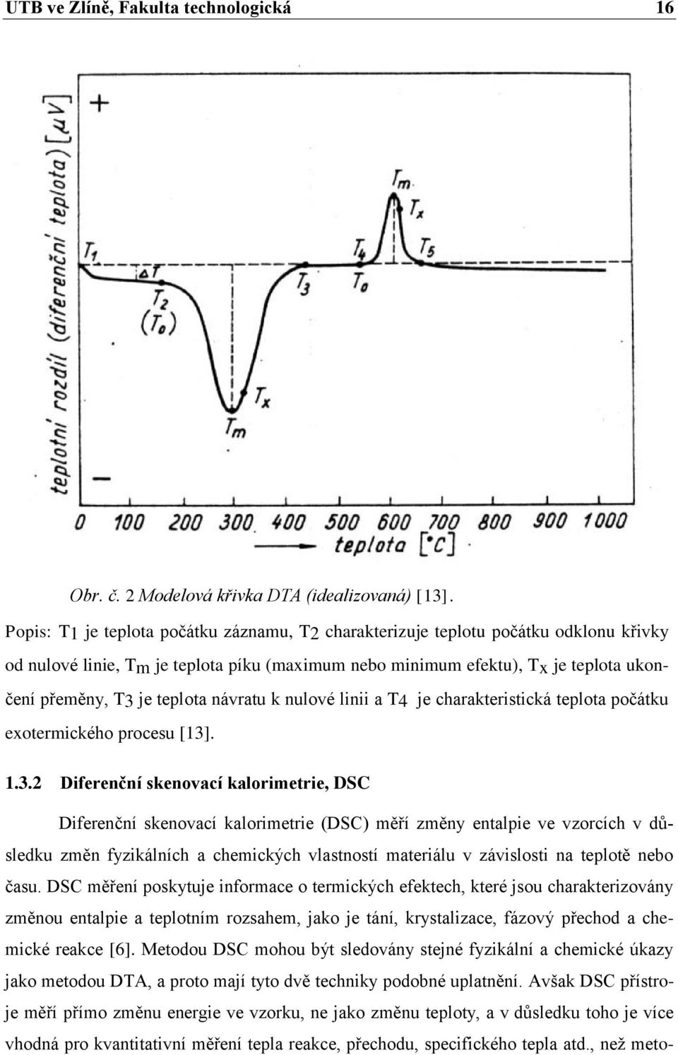 návratu k nulové linii a T4 je charakteristická teplota počátku exotermického procesu [13]