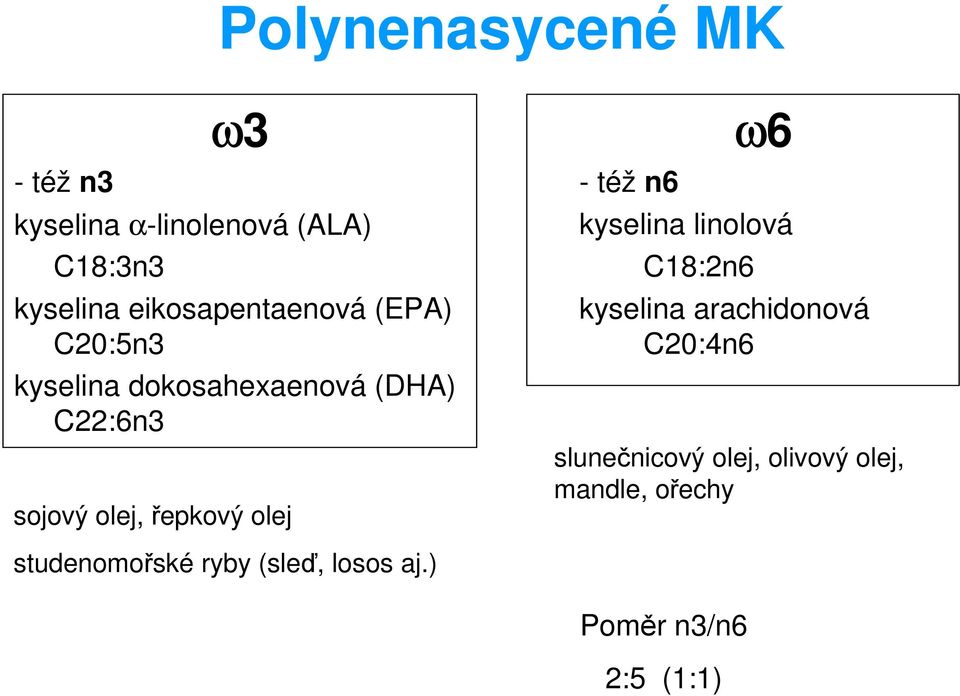 řepkový olej - též n6 ω6 kyselina linolová C18:2n6 kyselina arachidonová C20:4n6