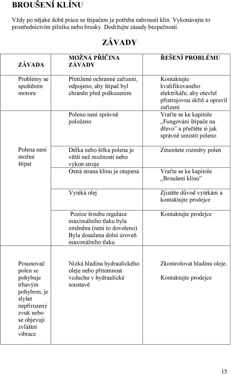 Délka nebo šířka polena je větší než možnosti nebo výkon stroje Ostrá strana klínu je otupená Vytéká olej Pozice šroubu regulace maximálního tlaku byla změněna (není to dovoleno) Byla dosažena dolní