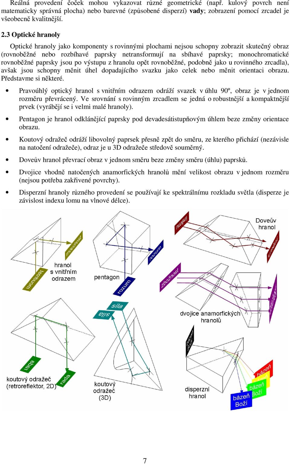3 Optické hranoly Optické hranoly jako komponenty s rovinnými plochami nejsou schopny zobrazit skutečný obraz (rovnoběžné nebo rozbíhavé paprsky netransformují na sbíhavé paprsky; monochromatické
