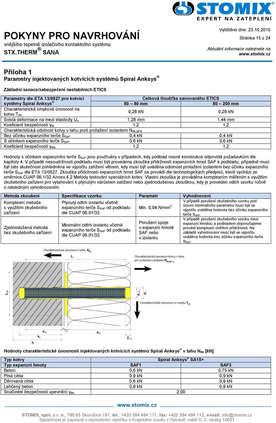 1,2 Charakteristická odolnost kotvy v tahu proti protažení izolantem N Rk,EPS Bez účinku expanzního terče S SAF 0,4 kn 0,4 kn S účinkem expanzního terče S SAF 0,6 kn 0,6 kn Koeficient bezpečnosti γ