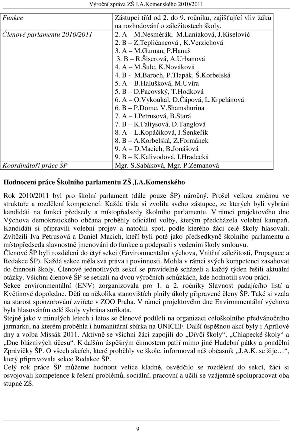 A O.Vykoukal, D.Čápová, L.Krpelánová 6. B P.Döme, V.Shamshurina 7. A I.Petrusová, B.Stará 7. B K.Faltysová, D.Tanglová 8. A L.Kopáčiková, J.Šenkeřík 8. B A.Korbelská, Z.Formánek 9. A D.Macich, B.