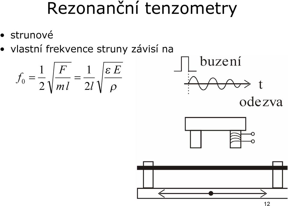 frekvence struny závisí