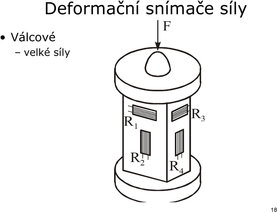 Deformační