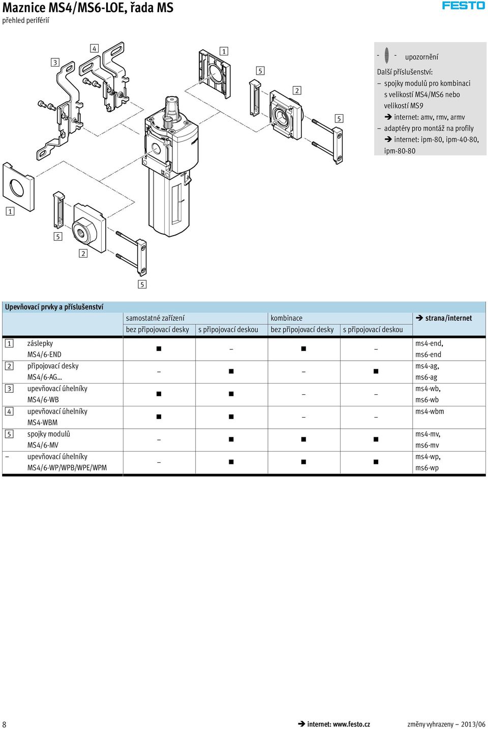 s připojovací deskou bez připojovací desky s připojovací deskou 1 záslepky MS4/6-END 2 připojovací desky MS4/6-AG 3 upevňovací úhelníky MS4/6-WB 4 upevňovací úhelníky MS4-WBM 5 spojky