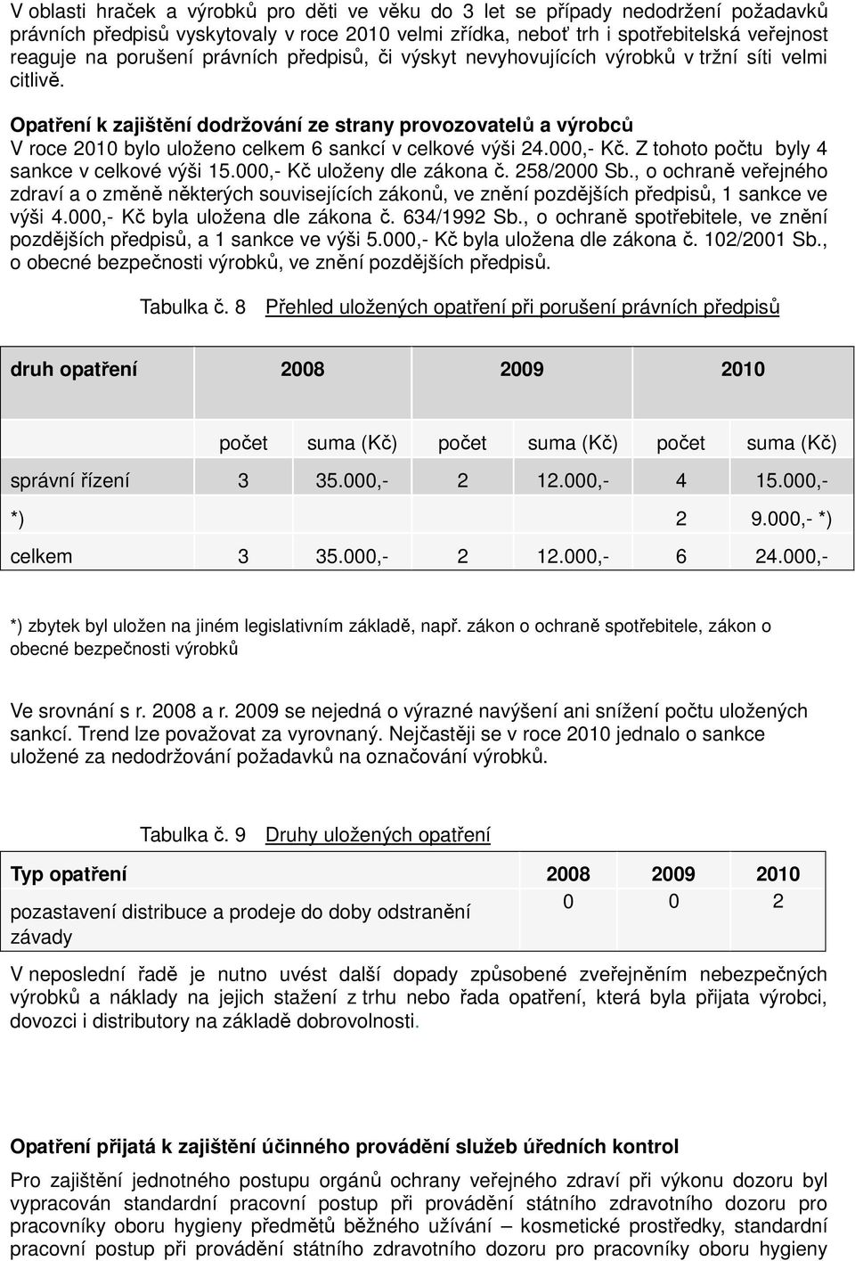 Opatření k zajištění dodržování ze strany provozovatelů a výrobců V roce 2010 bylo uloženo celkem 6 sankcí v celkové výši 24.000,- Kč. Z tohoto počtu byly 4 sankce v celkové výši 15.