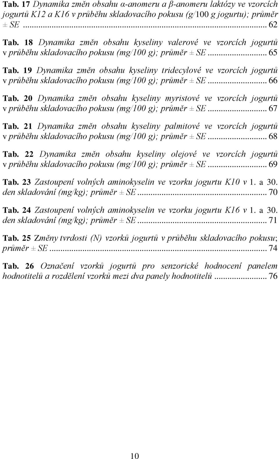 19 Dynamika změn obsahu kyseliny tridecylové ve vzorcích jogurtů v průběhu skladovacího pokusu (mg/100 g); průměr ± SE... 66 Tab.