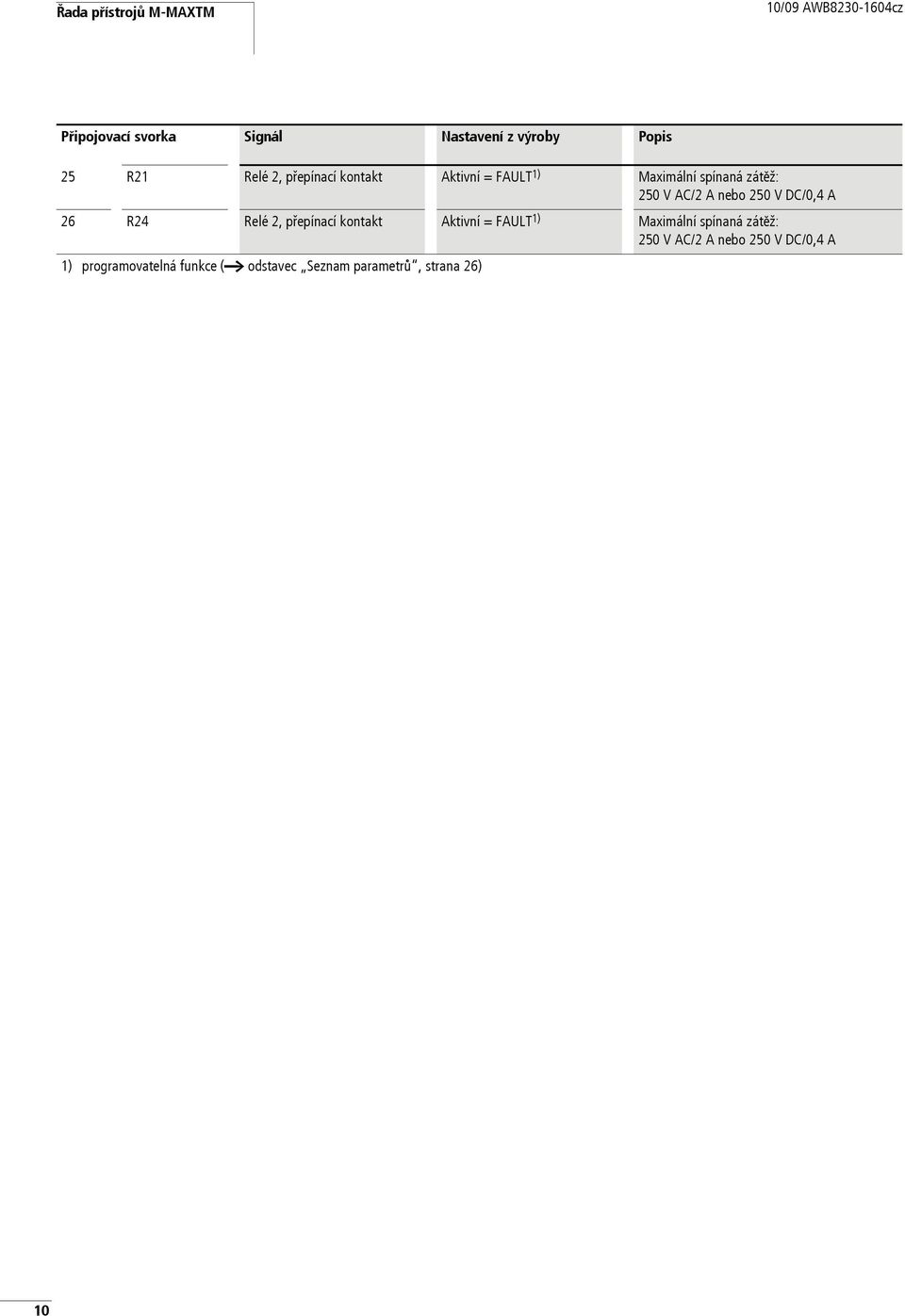 V DC/,4 A 26 R24 Relé 2, přepínací kontakt Aktivní = FAULT 1) Maximální spínaná zátěž: 25 V