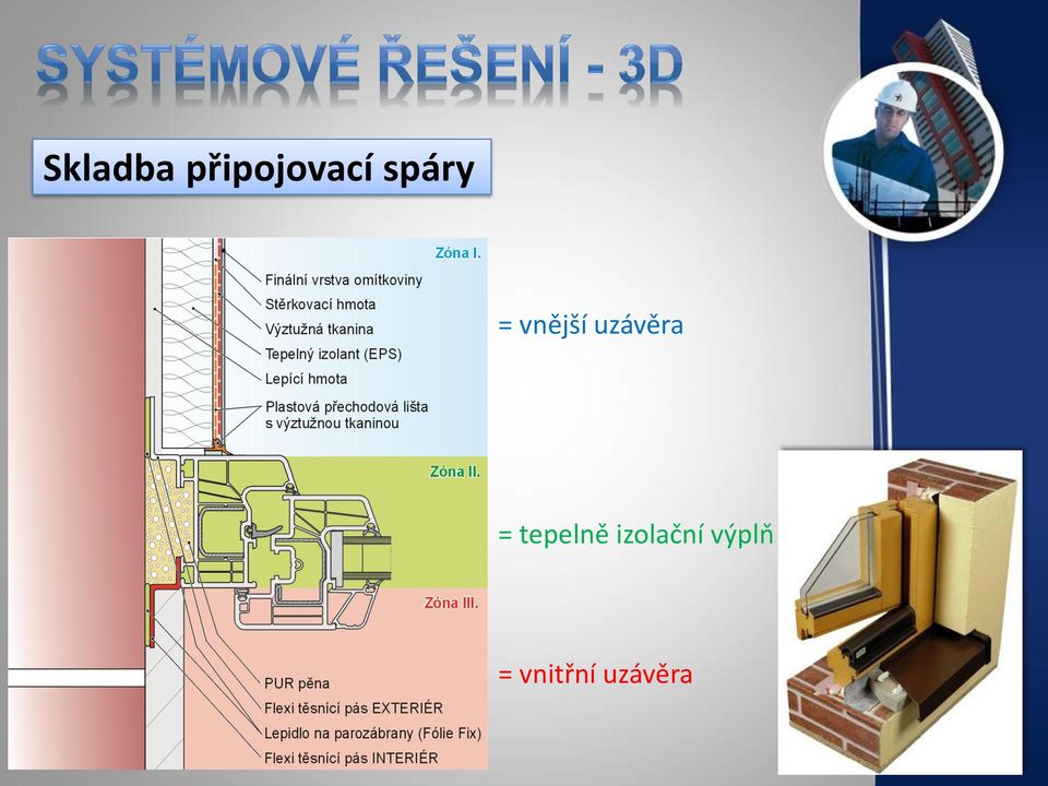 uzávěra = tepelně