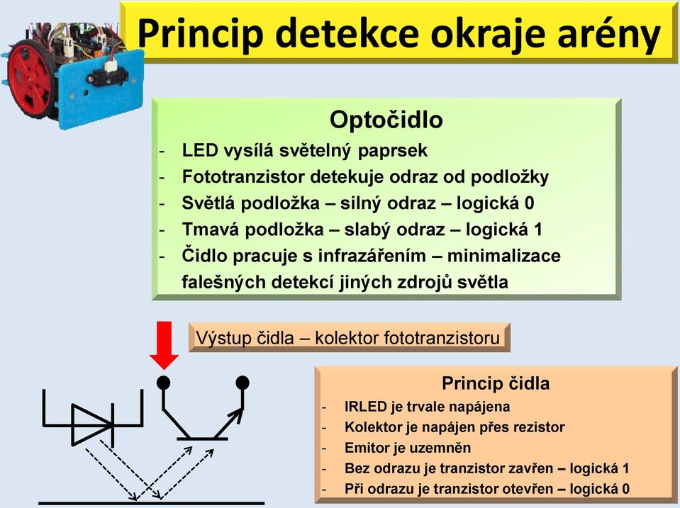 detekcí jiných zdrojů světla Výstup čidla kolektor fototranzistoru Princip čidla - IRLED je trvale napájena - Kolektor je