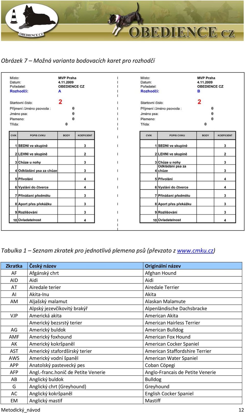 brakýř Alpenländische Dachsbracke VJP Americká akita American Akita Americký bezsrstý terier American Hairless Terrier AG Americký buldok American Bulldog AMF Americký foxhound American Fox Hound AK