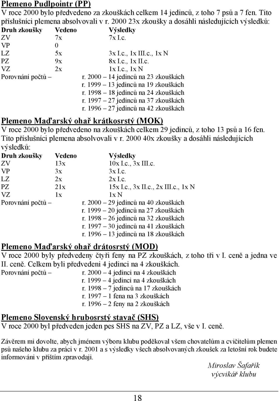 2000 14 jedinců na 23 zkouš kách r. 1999 13 jedinců na 19 zkouš kách r. 1998 18 jedinců na 24 zkouš kách r. 1997 27 jedinců na 37 zkouš kách r.