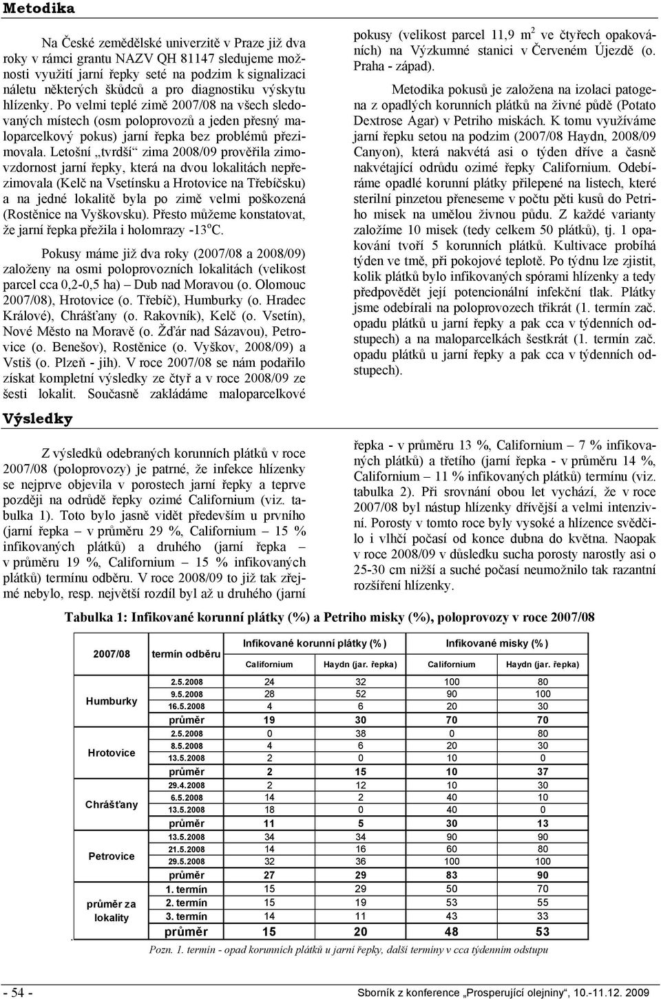 Letošní tvrdší zima 2008/09 prověřila zimovzdornost jarní řepky, která na dvou lokalitách nepřezimovala (Kelč na Vsetínsku a Hrotovice na Třebíčsku) a na jedné lokalitě byla po zimě velmi poškozená