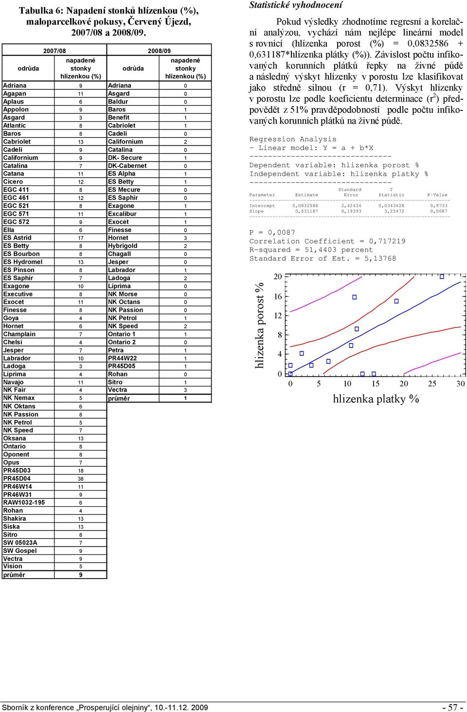 Cabriolet 1 Baros 8 Cadeli 0 Cabriolet 13 Californium 2 Cadeli 9 Catalina 0 Californium 9 DK- Secure 1 Catalina 7 DK-Cabernet 0 Catana 11 ES Alpha 1 Cicero 12 ES Betty 1 EGC 411 8 ES Mecure 0 EGC 461