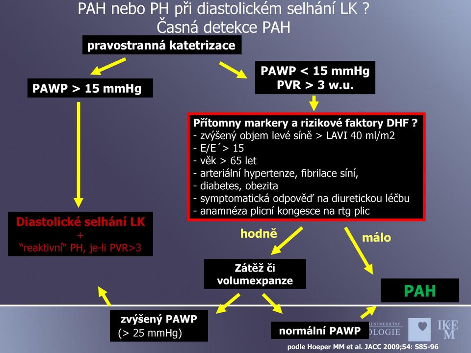 - zvýšený objem levé síně > LAVI 40 ml/m2 - E/E > 15 - věk > 65 let - arteriální hypertenze, fibrilace síní, - diabetes, obezita -