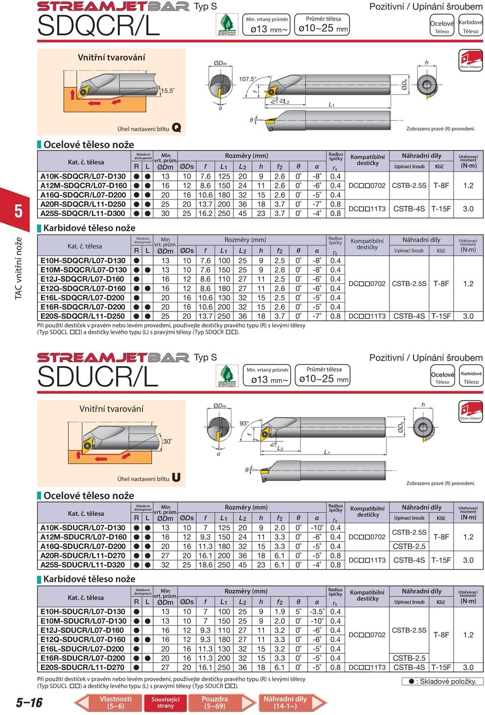 7 0 4 0.8 DC11T3 CSTB4S T1F 3.0 SDUCR/L Min. vrtaný průměr ø13 mm~ ø10~2 mm ØDm 93 Typ S Vnitřní tvarování těleso nože Karbidové těleso nože Min R L ØDm 2 Upínací šroub E10HSDQCR/L07D130 13 10 7.