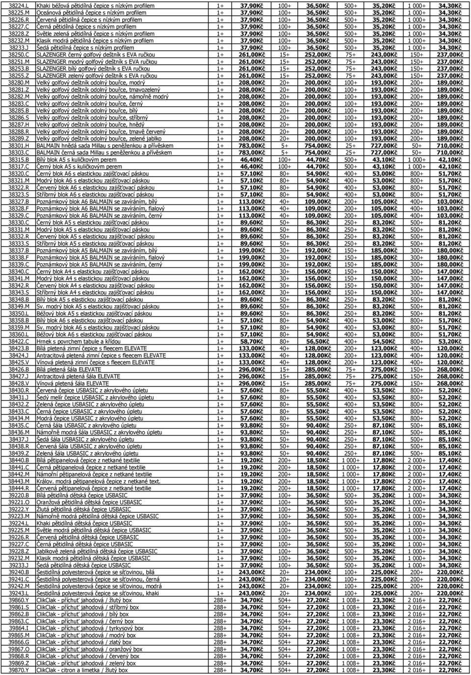 R Červená pětidílná čepice s nízkým profilem 1+ 37,90Kč 100+ 36,50Kč 500+ 35,20Kč 1 000+ 34,30Kč 38227.