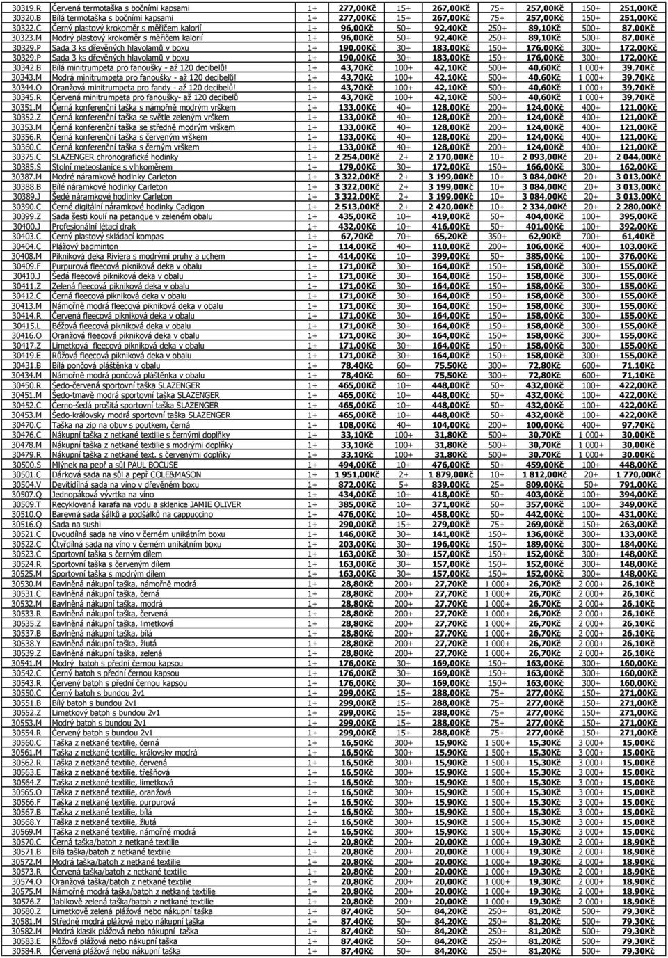 P Sada 3 ks dřevěných hlavolamů v boxu 1+ 190,00Kč 30+ 183,00Kč 150+ 176,00Kč 300+ 172,00Kč 30329.P Sada 3 ks dřevěných hlavolamů v boxu 1+ 190,00Kč 30+ 183,00Kč 150+ 176,00Kč 300+ 172,00Kč 30342.