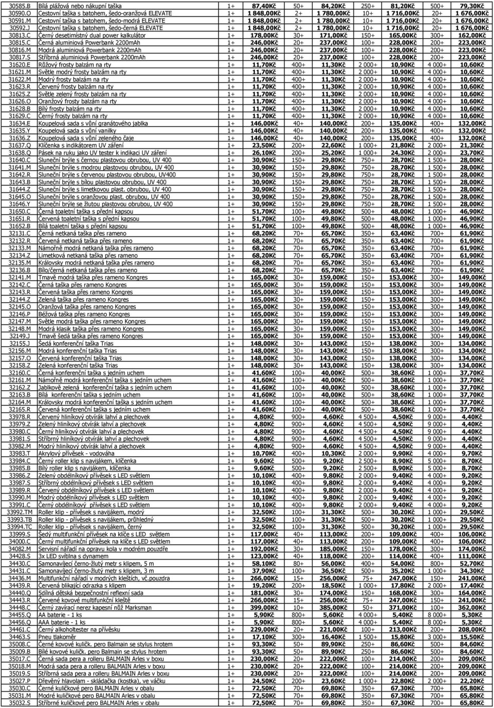 M Cestovní taška s batohem, šedo-modrá ELEVATE 1+ 1848,00Kč 2+ 1780,00Kč 10+ 1716,00Kč 20+ 1676,00Kč 30592.