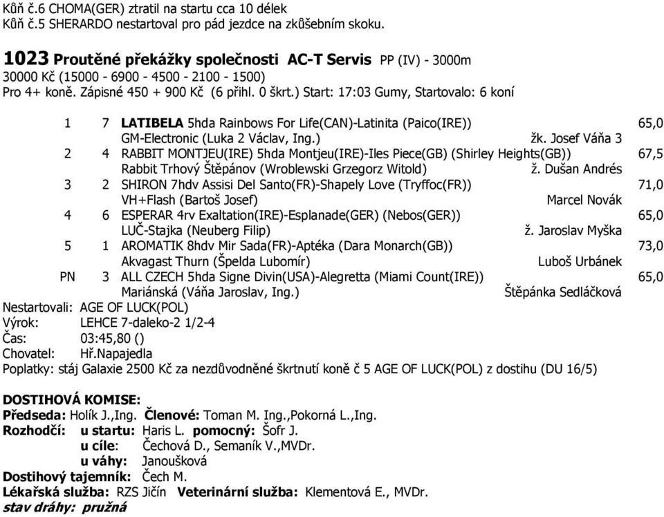 ) Start: 17:03 Gumy, Startovalo: 6 koní 1 7 LATIBELA 5hda Rainbows For Life(CAN)-Latinita (Paico(IRE)) 65,0 GM-Electronic (Luka 2 Václav, Ing.) žk.