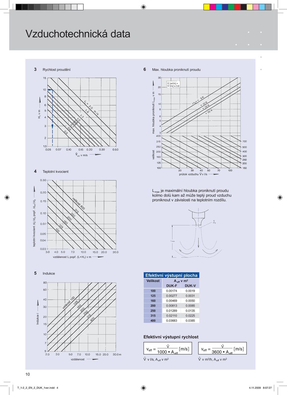 vzdálenost L popř. (L+H 1 ) v m 5 Indukce Indukce i 100 Efektivní výstupní plocha Velikost A eff v m 2 DUK-F DUK-V 100 0.00174 0.0019 125 0.00277 0.0031 160 0.00469 0.0050 200 0.00813 0.0085 250 0.