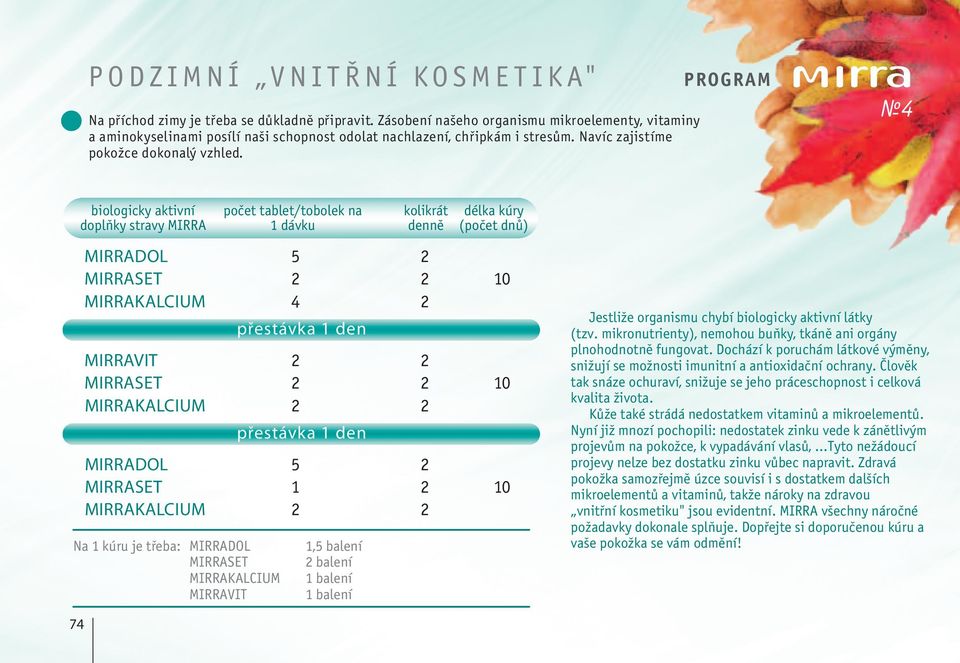 PROGRAM 4 biologicky aktivní doplňky stravy MIRRA Na 1 kúru je třeba: MIRRADOL MIRRASET MIRRAKALCIUM MIRRAVIT počet tablet/tobolek na 1 dávku 1,5 balení 2 balení 1 balení 1 balení kolikrát denně